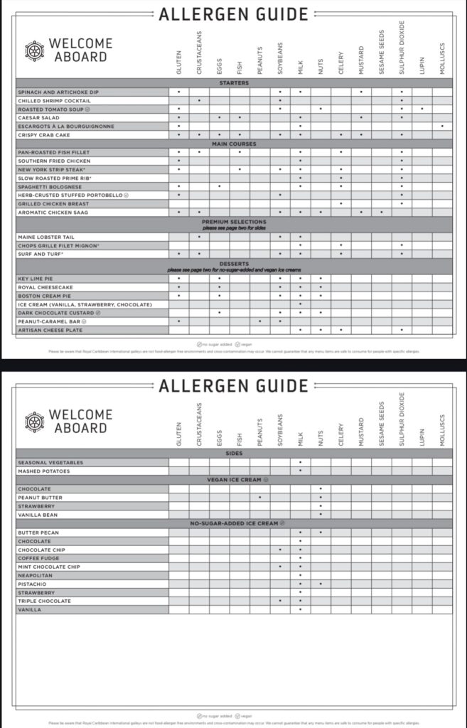 Day 1 Dinner Allergen Guide
