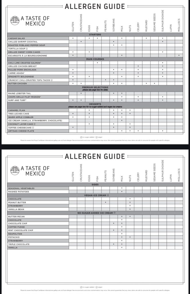 Day 3 Dinner Allergen Guide