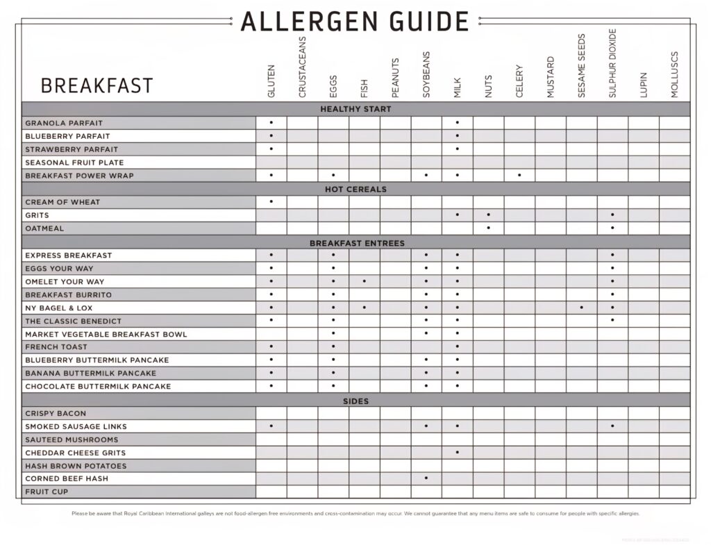 Day 4 Breakfast Allergen Guide